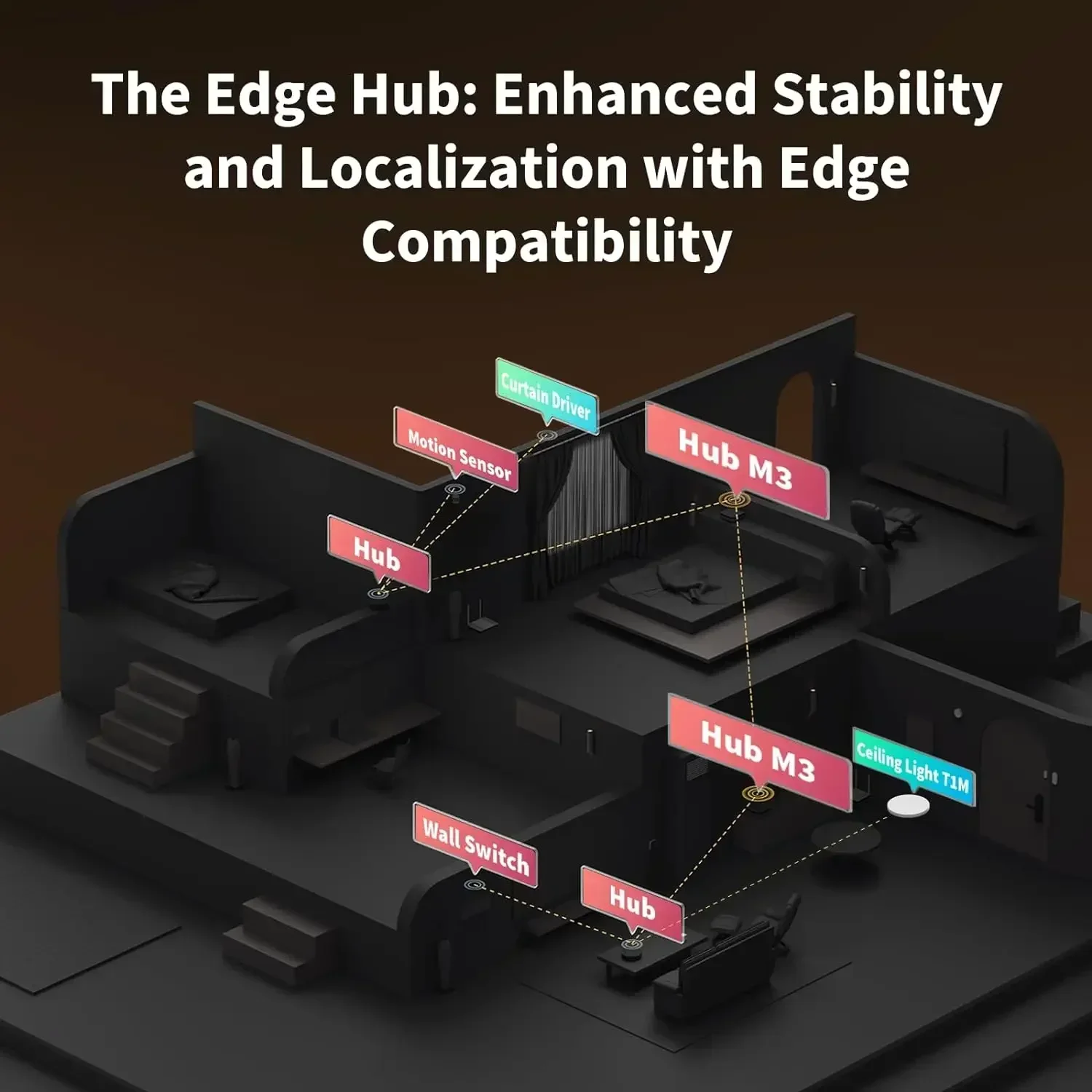 Hub M3 Wireless Z igbee 3.0 Wi - đánh giá và giá Home Automation Ideas