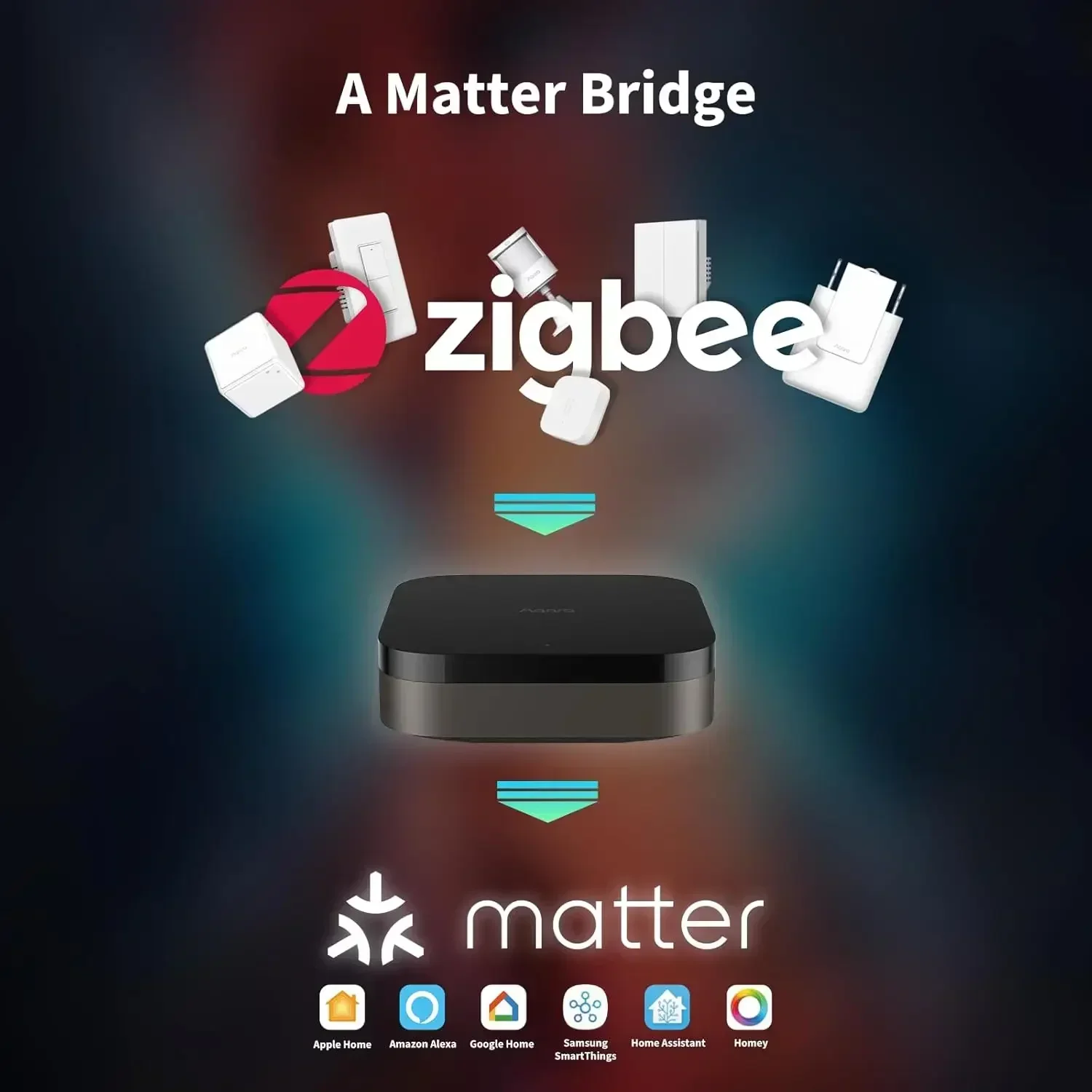 Hub M3 Wireless Z igbee 3.0 Wi - đánh giá và giá Home Automation Ideas