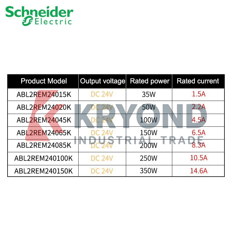 Schneider Electric ABL2REM2404 - đánh giá và giá Diy Home Automation System