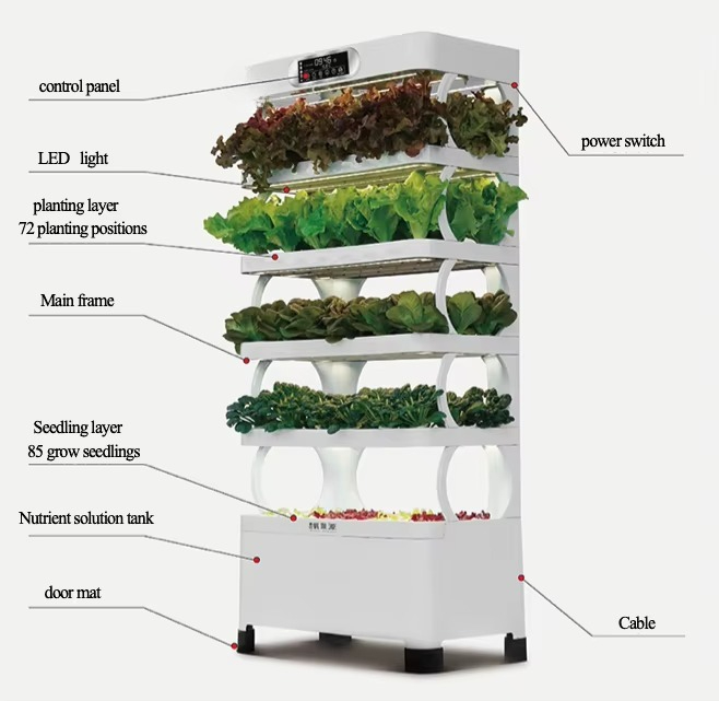 Iydroponic Automated Grow Syst - đánh giá và giá Diy Home Automation System