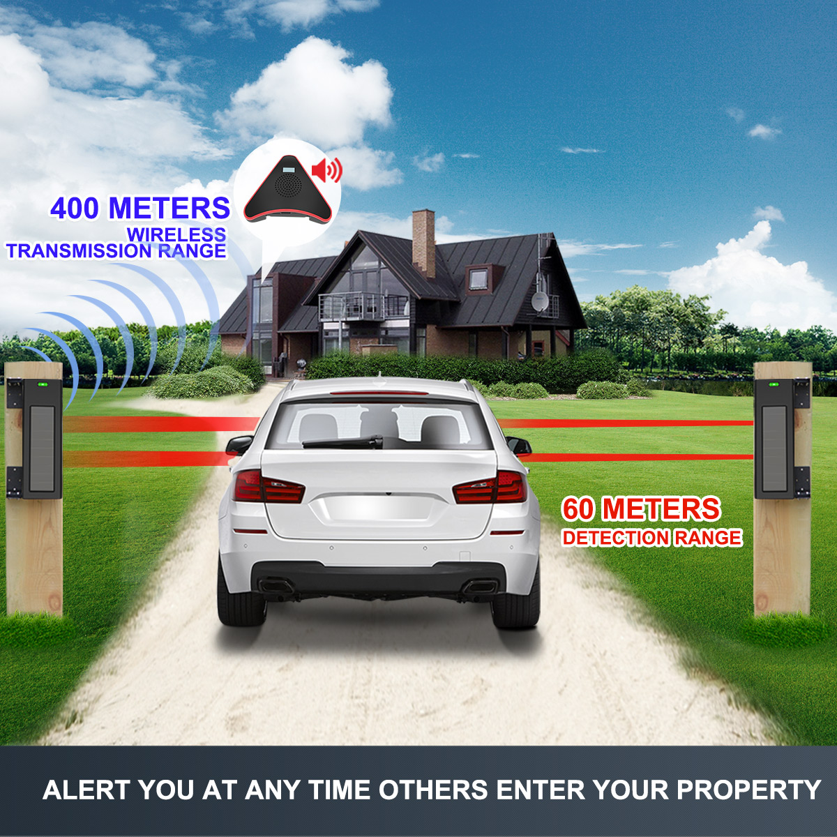 HTZSAFE Năng Lượng Mặt Trời Ti - đánh giá và giá Home Automation Diy