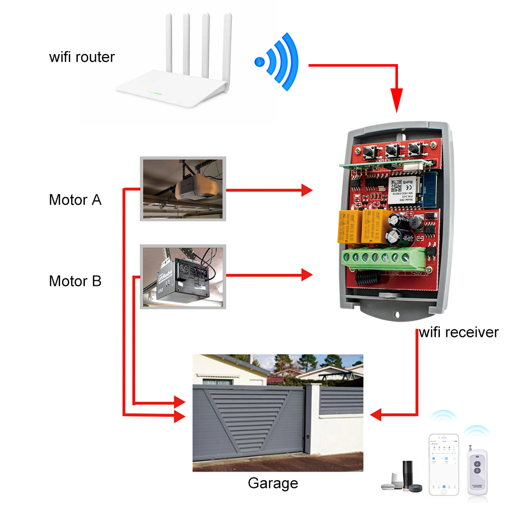 Tuya Auto Gate Control Opener  - đánh giá và giá 433Mhz Receiver Module