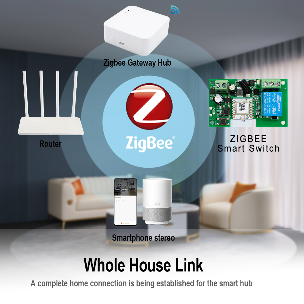 Zigbee Automation Module 1CH S - đánh giá và giá Home Automation Ideas