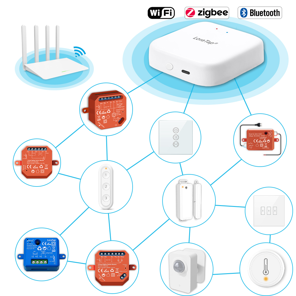 Tuya Smart Multi-mode ZigBee B - đánh giá và giá Diy Smart Home Automation Devices
