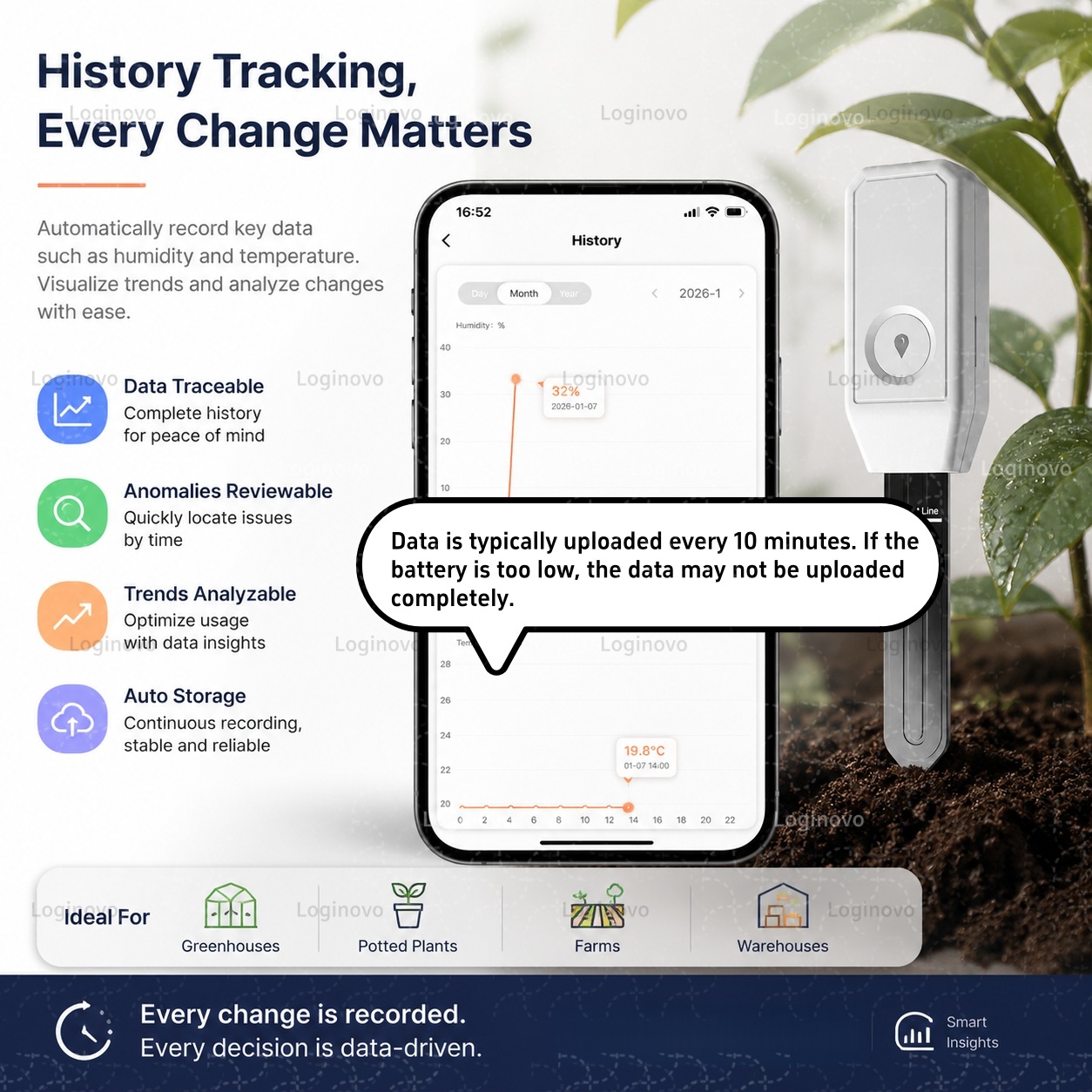 Tuya Zigbee Soil Moisture Test - đánh giá và giá Home Automation Ideas