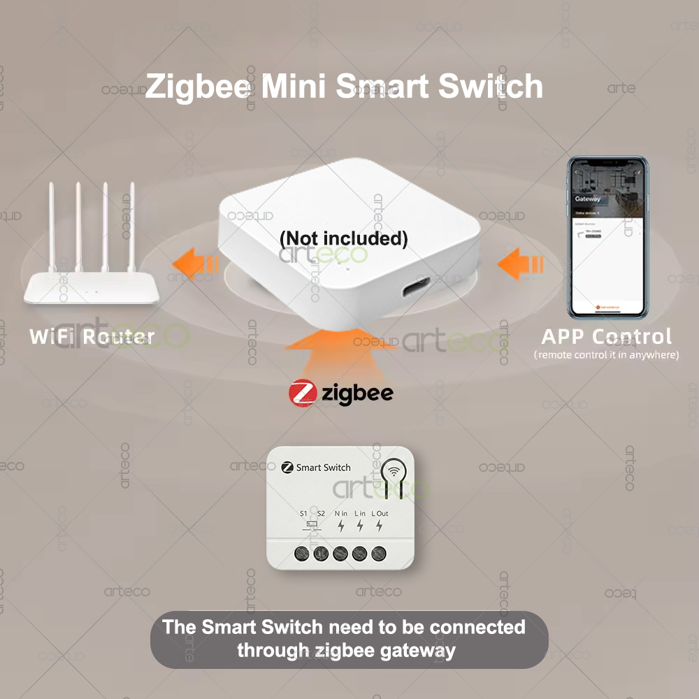 Zigbee Mini Breaker DIY Smart  - đánh giá và giá Home Automation Ideas