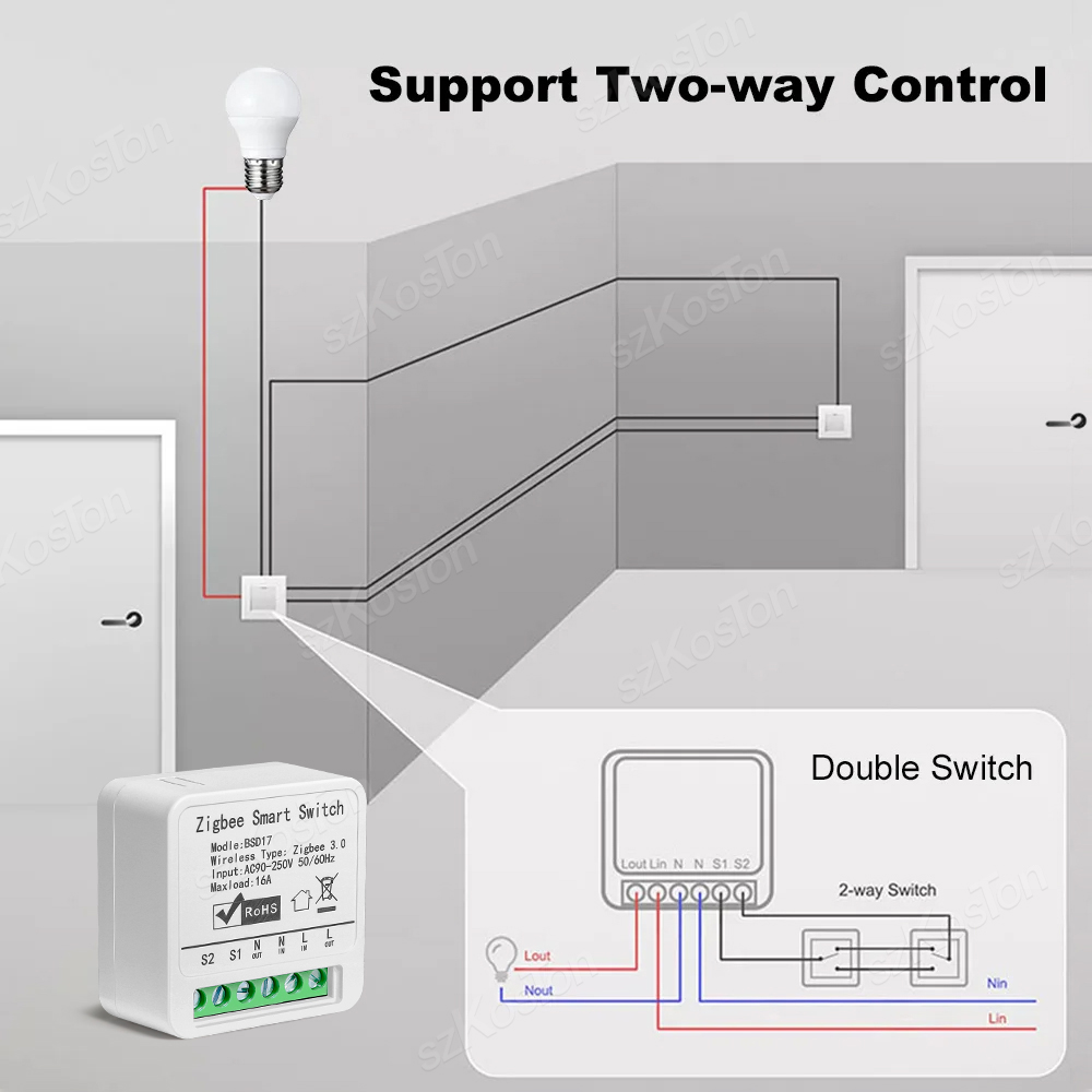 16A Tuya ZigBee Smart Switch M - đánh giá và giá Home Automation Diy